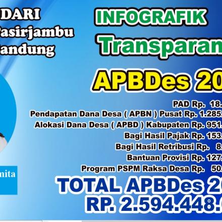 Anggaran Pendapatan dan Belanja Desa Cisondari