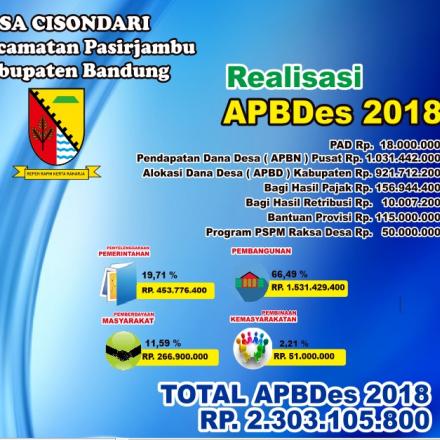 REALISASI APBDes 2018 DESA CISONDARI