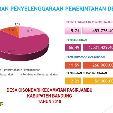 LAPORAN PENYELENGGARAAN PEMERINTAHAN DESA